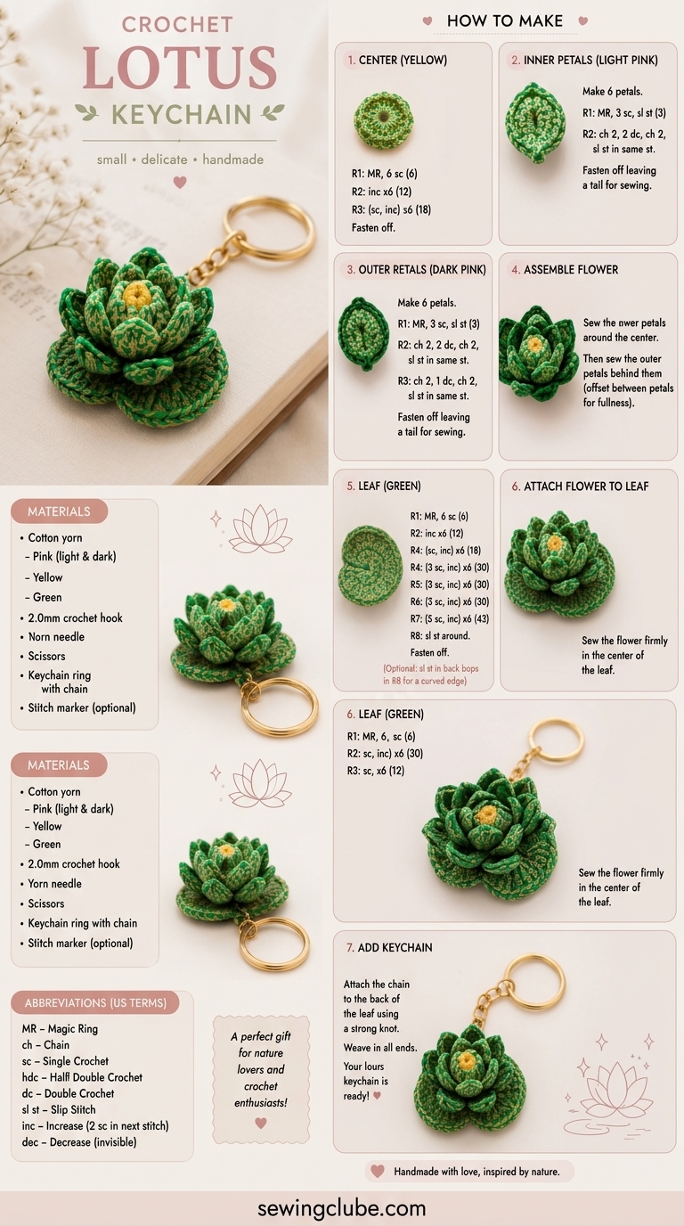 Fiche explicative pas à pas pour confectionner un lotus porte-clefs à l'aiguille